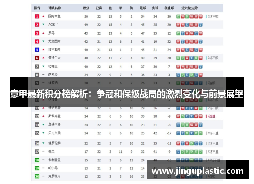 意甲最新积分榜解析：争冠和保级战局的激烈变化与前景展望