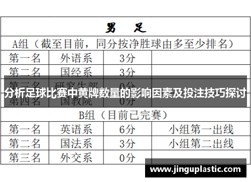 分析足球比赛中黄牌数量的影响因素及投注技巧探讨